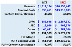 The Nature of Content: New York Times vs Netflix