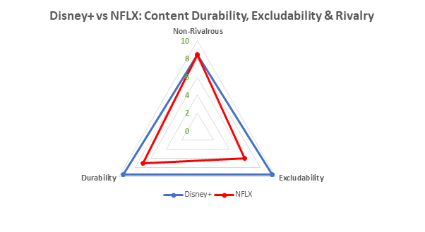 The Nature of Content: New York Times vs Netflix