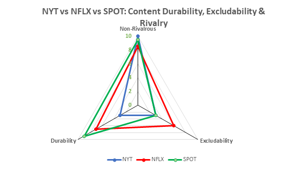 The Nature of Content: New York Times vs Netflix