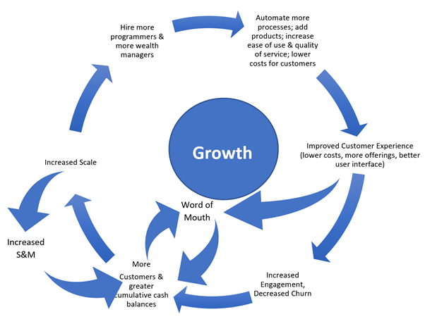 Scale Economies Shared