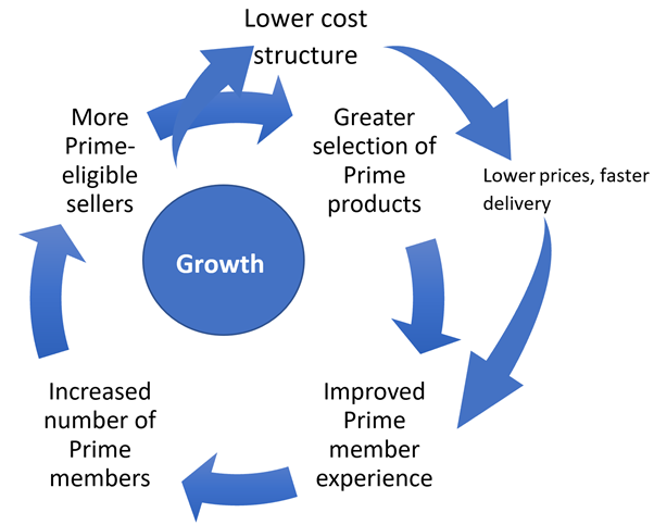 Scale Economies Shared