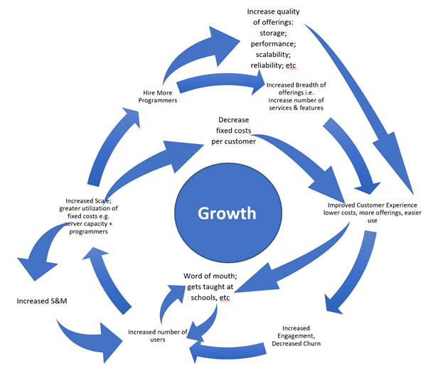 Scale Economies Shared