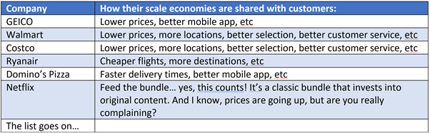 Scale Economies Shared
