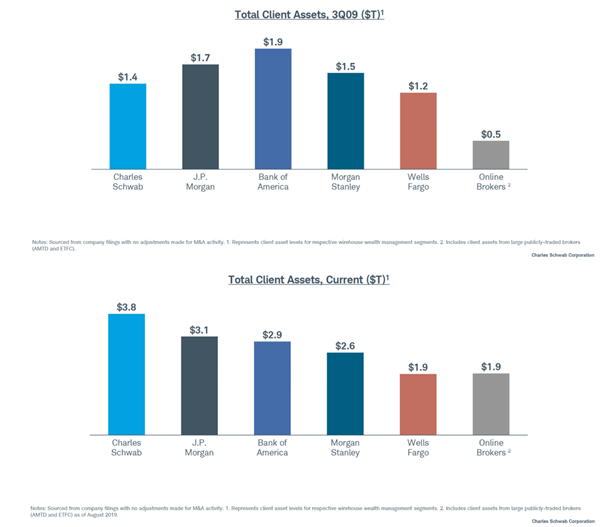 Scale Economies Shared