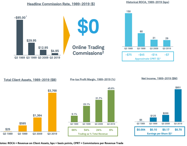 Scale Economies Shared