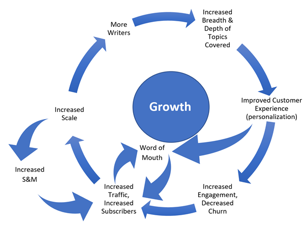 Scale Economies Shared