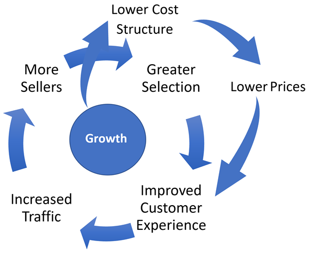 Scale Economies Shared