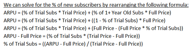 Unit Economics & Cohort Retention Curves