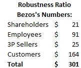 Scale Economies Shared