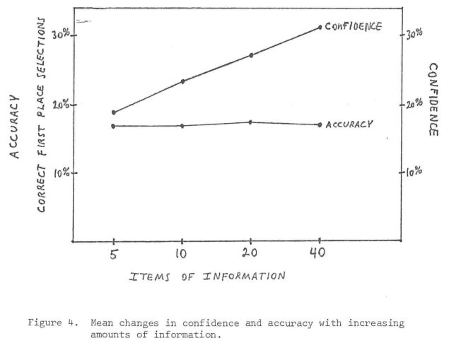 The Scientific Method in Investing