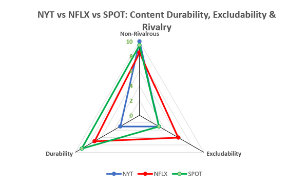 The Nature of Content: New York Times vs Netflix