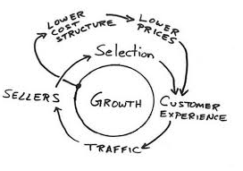 Scale Economies Shared